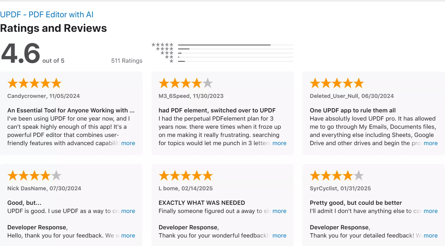 Ratings and Reviews of UPDF in App Store