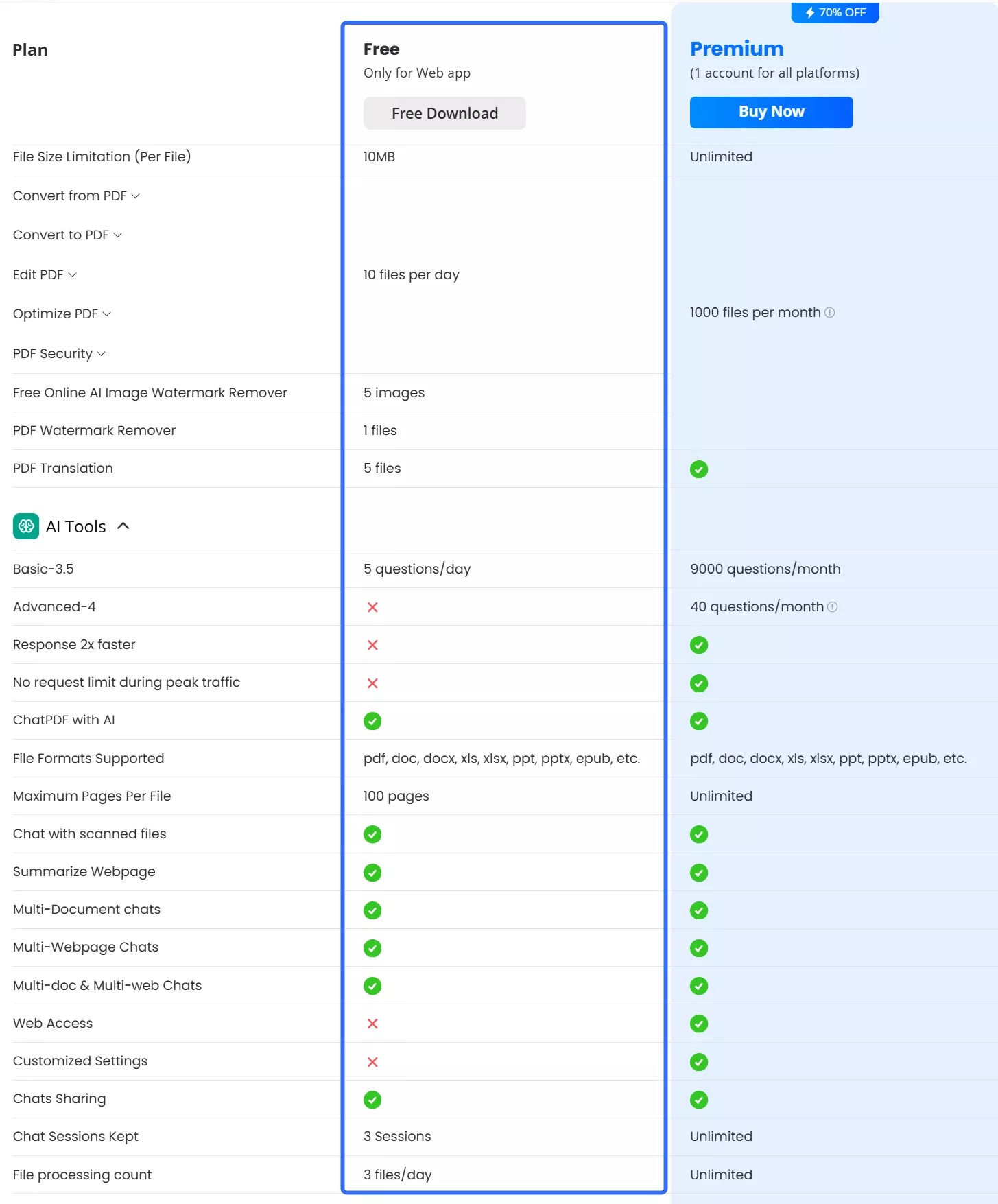 lightpdf limitations