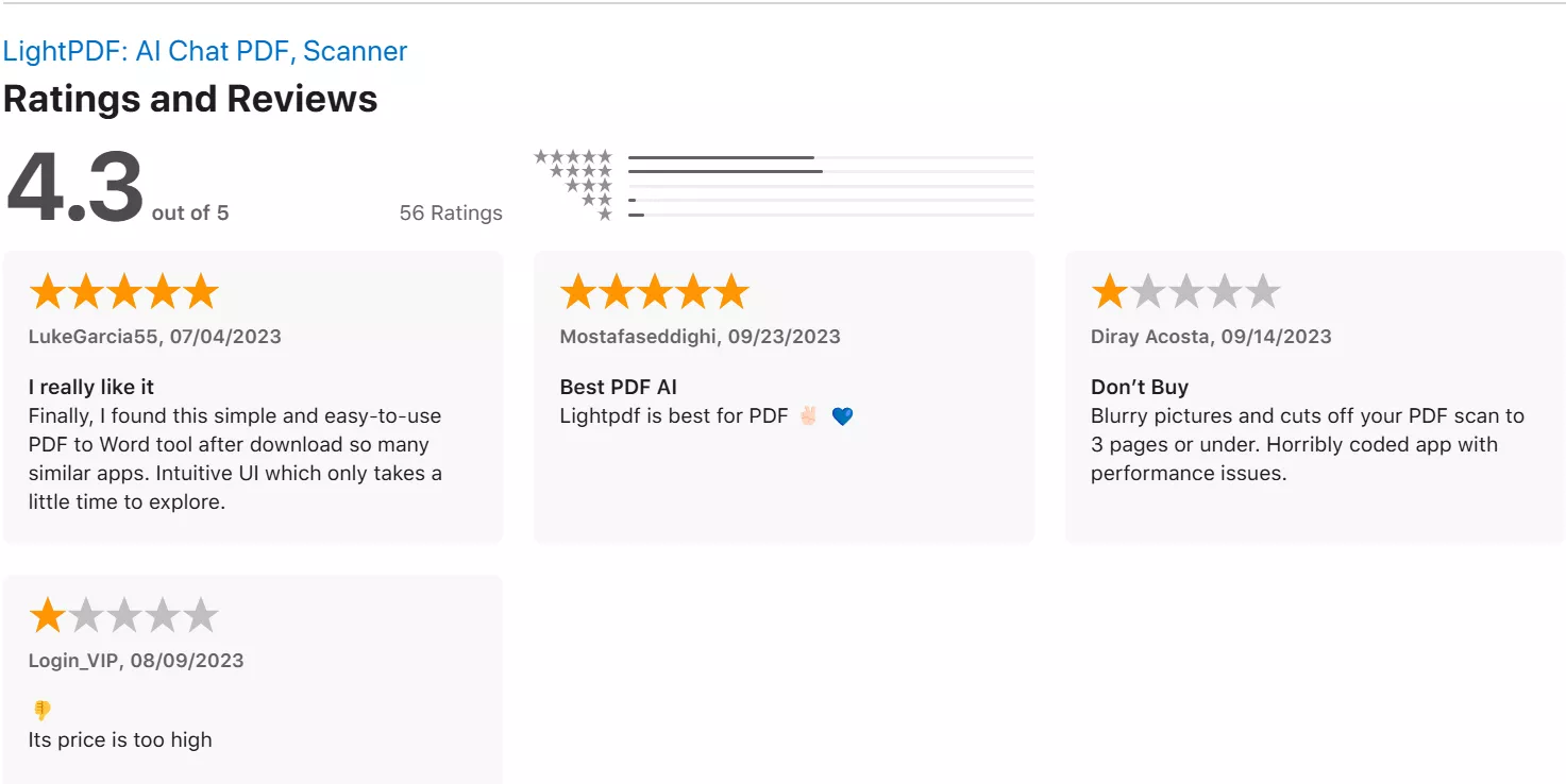 Ratings and Reviews of Lightpdf in App store
