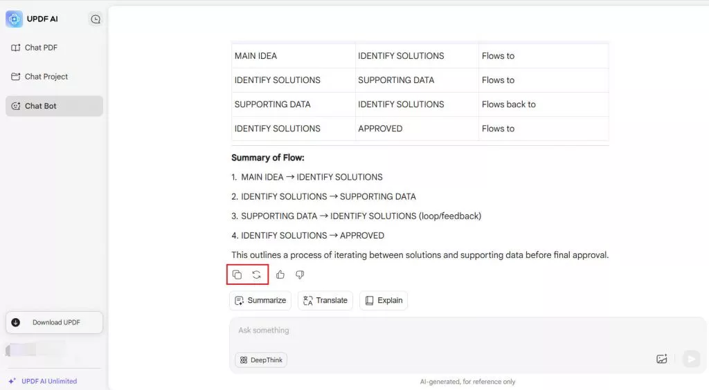 copy or regenerate the answer of flowchart in updf