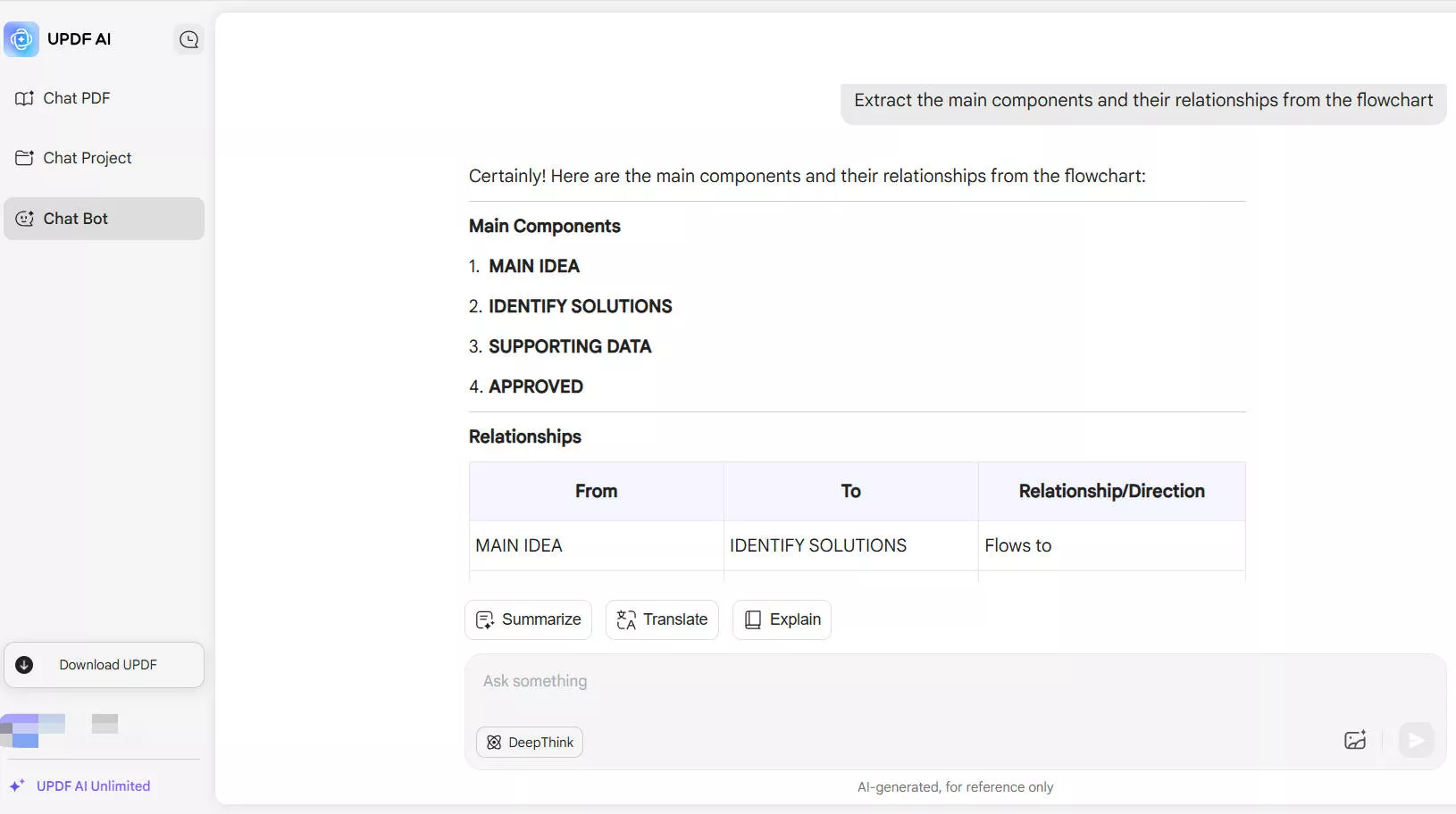 detailed flowchart extraction with updf ai