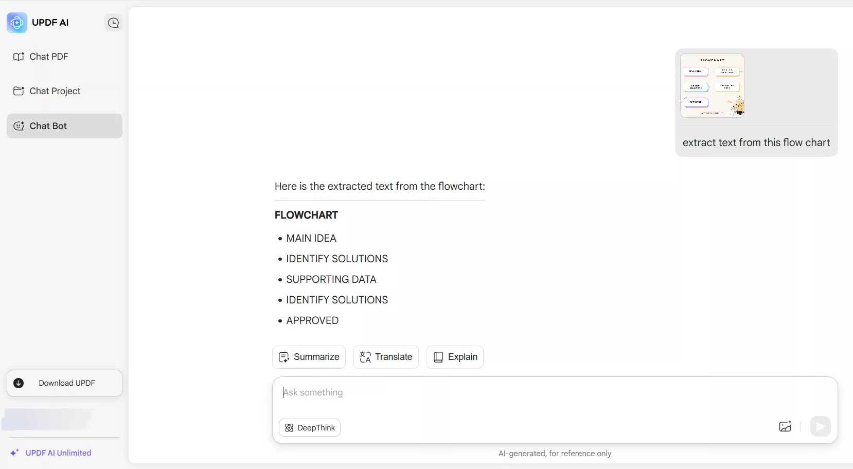 updf ai extracting text from the flowchart