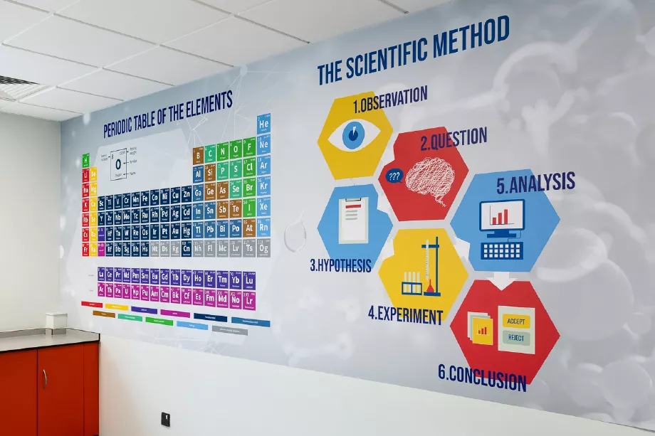 educational wall art gift