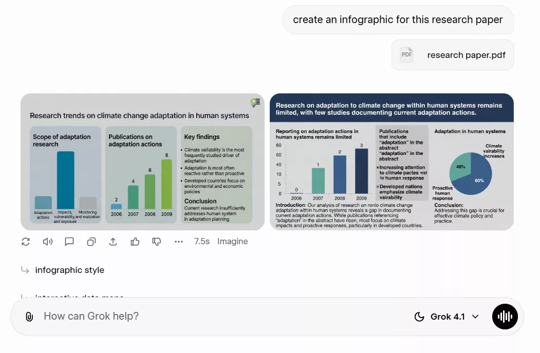 infographic created by grok