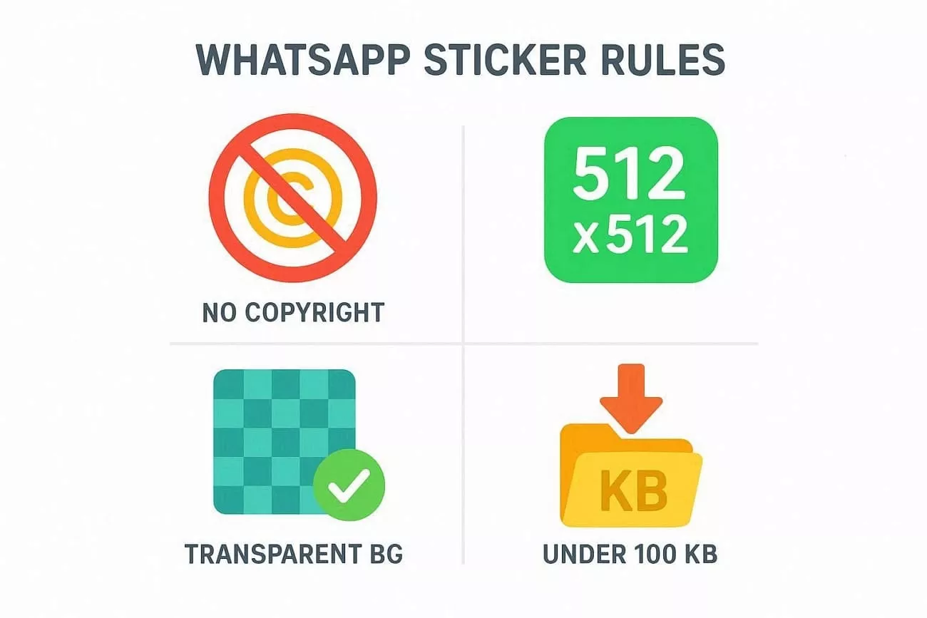 common whatsapp sticker generation requirements